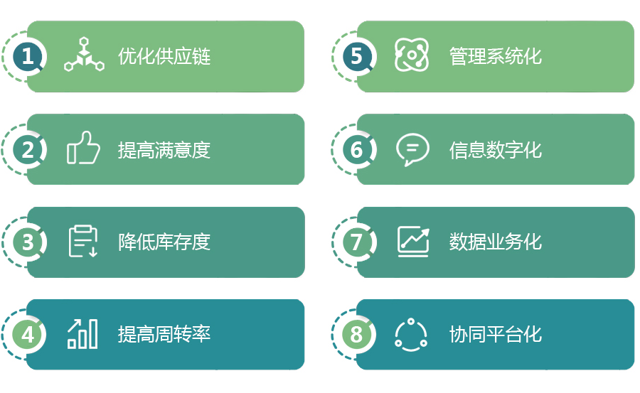 SCM供應(yīng)鏈管理_r4_c2