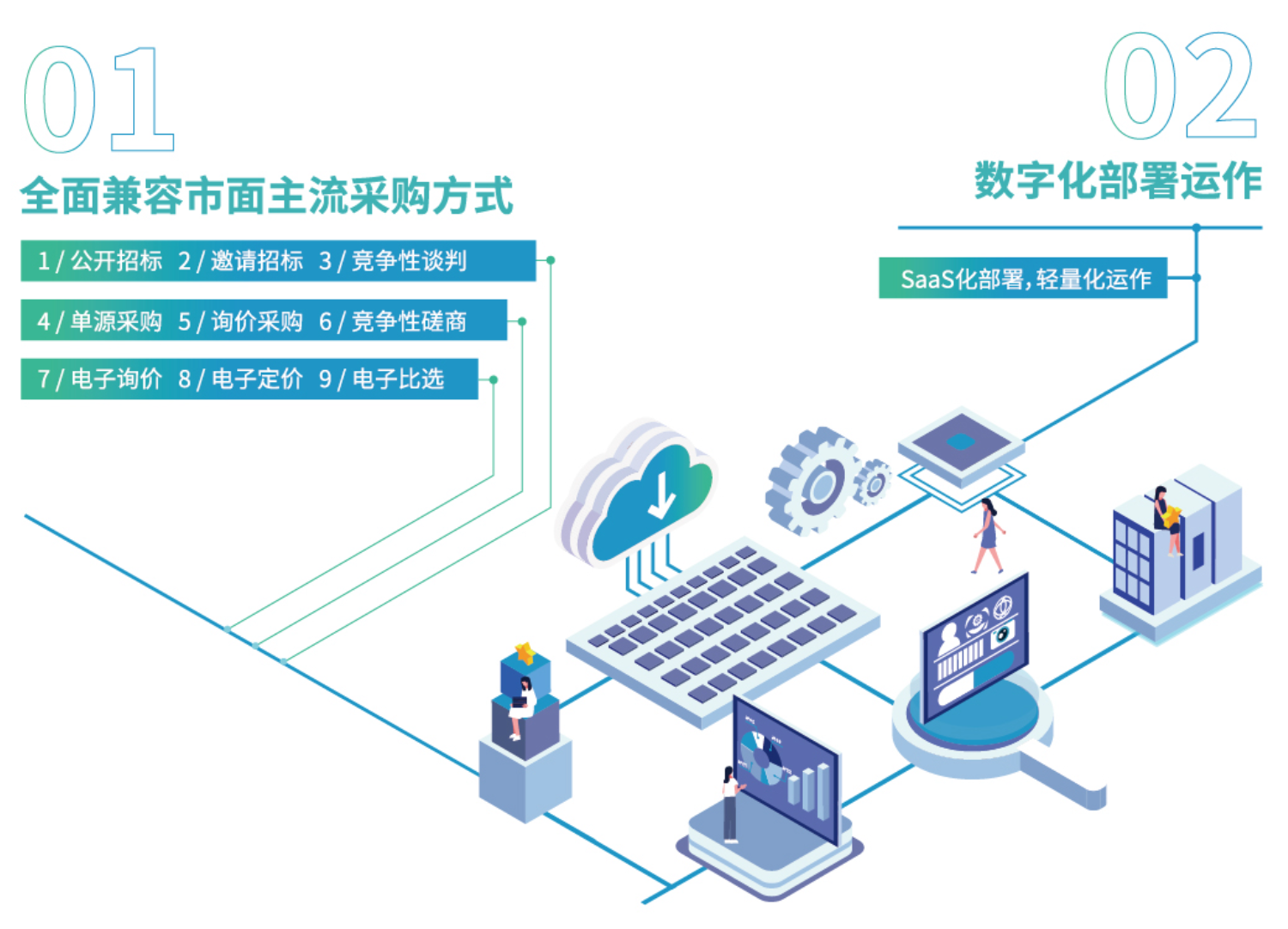 陽光招采平臺-方案亮點(diǎn)