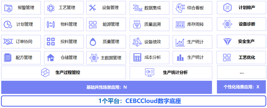 生物醫(yī)藥行業(yè)方案