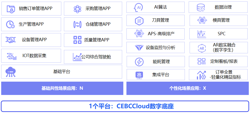 汽車零配件行業(yè)方案